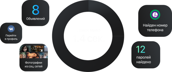 Скорость поиска